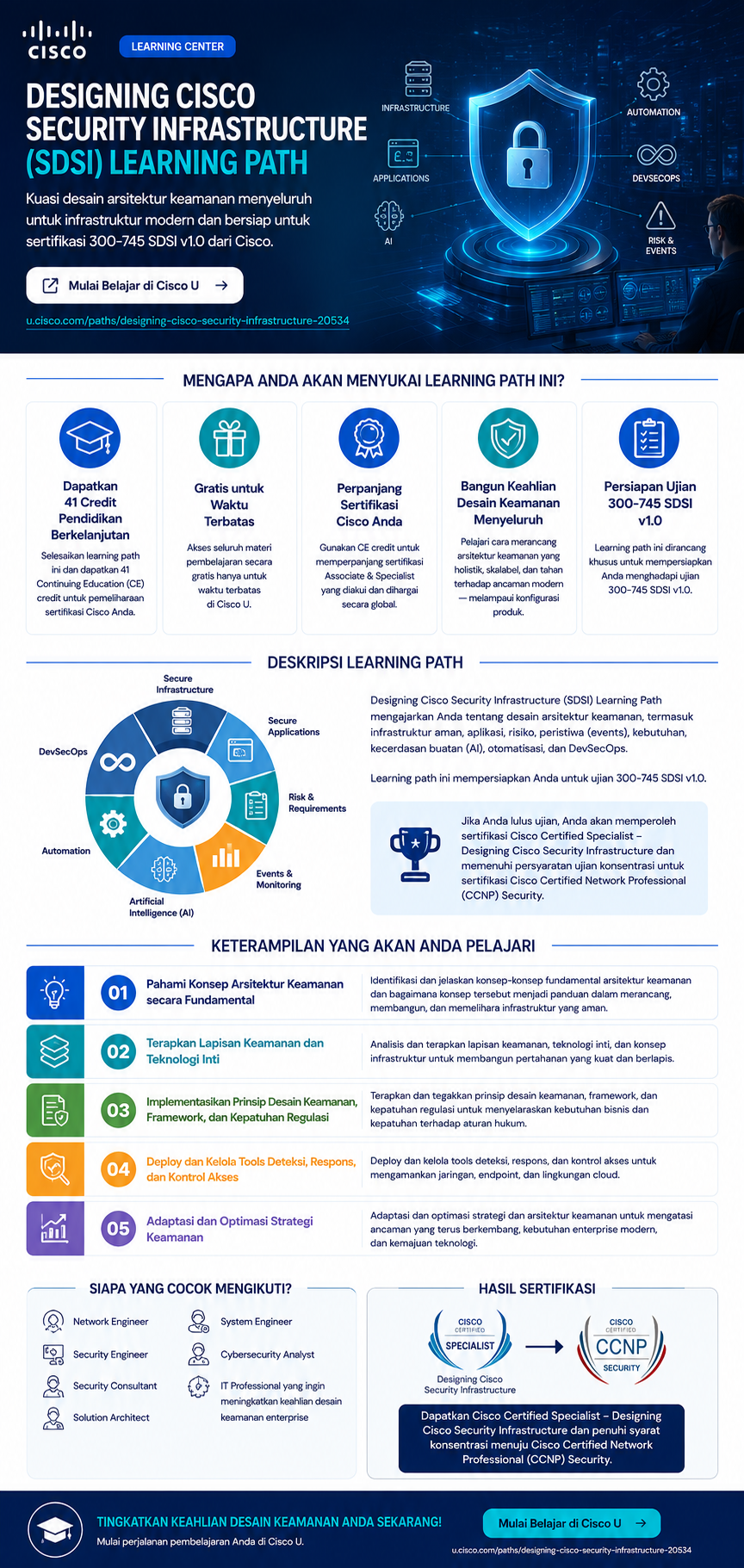 Designing Cisco Security Infrastructure (SDSI) Learning Path